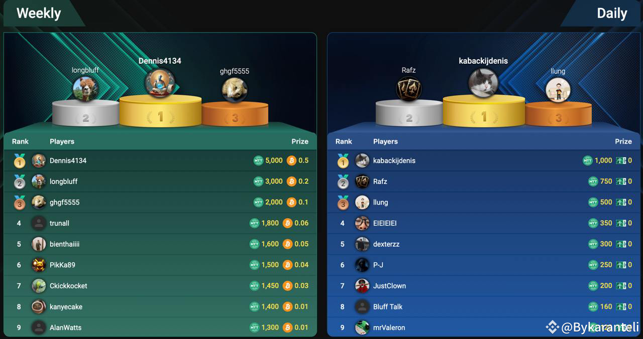 Win 1 $BTC prize pool every week and thousands of $MTT | Bykaranteli on  Binance Square