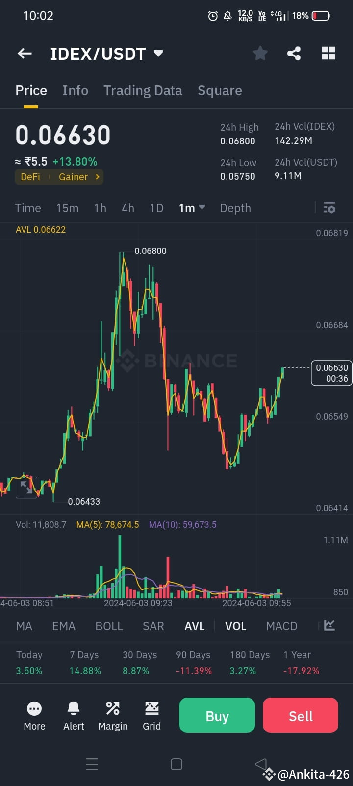 IDEX coin, a prominent player in the decentralized exchange | Ankita-426 on  Binance Square