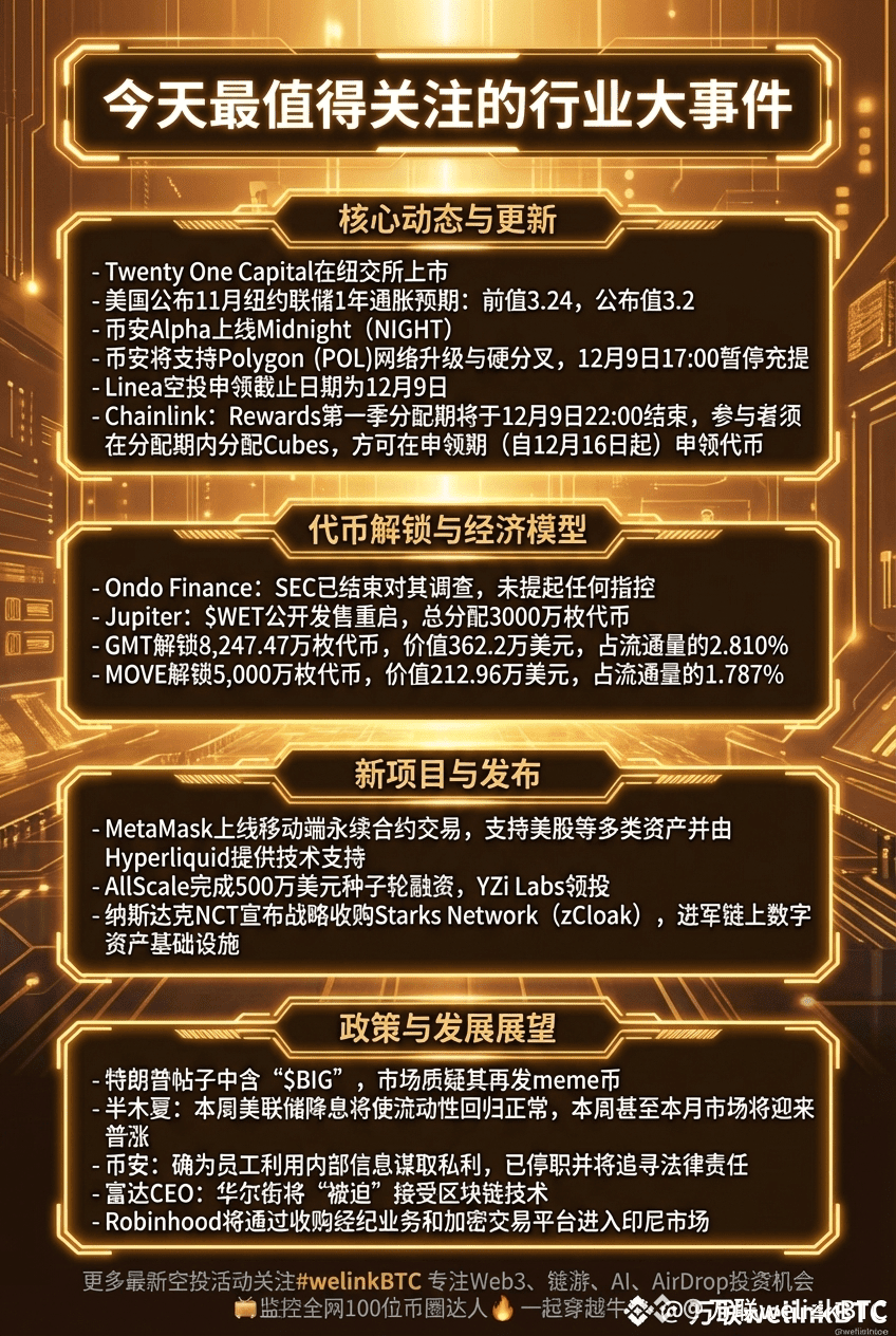 兄弟们行情变化莫测本周web3大事件一览： 今天最值得关注的行业大事件-Twenty One Capita | 万联welinkBTC －  Binance Square