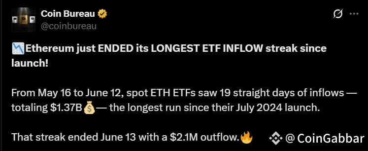 Ethereum ETF Inflow