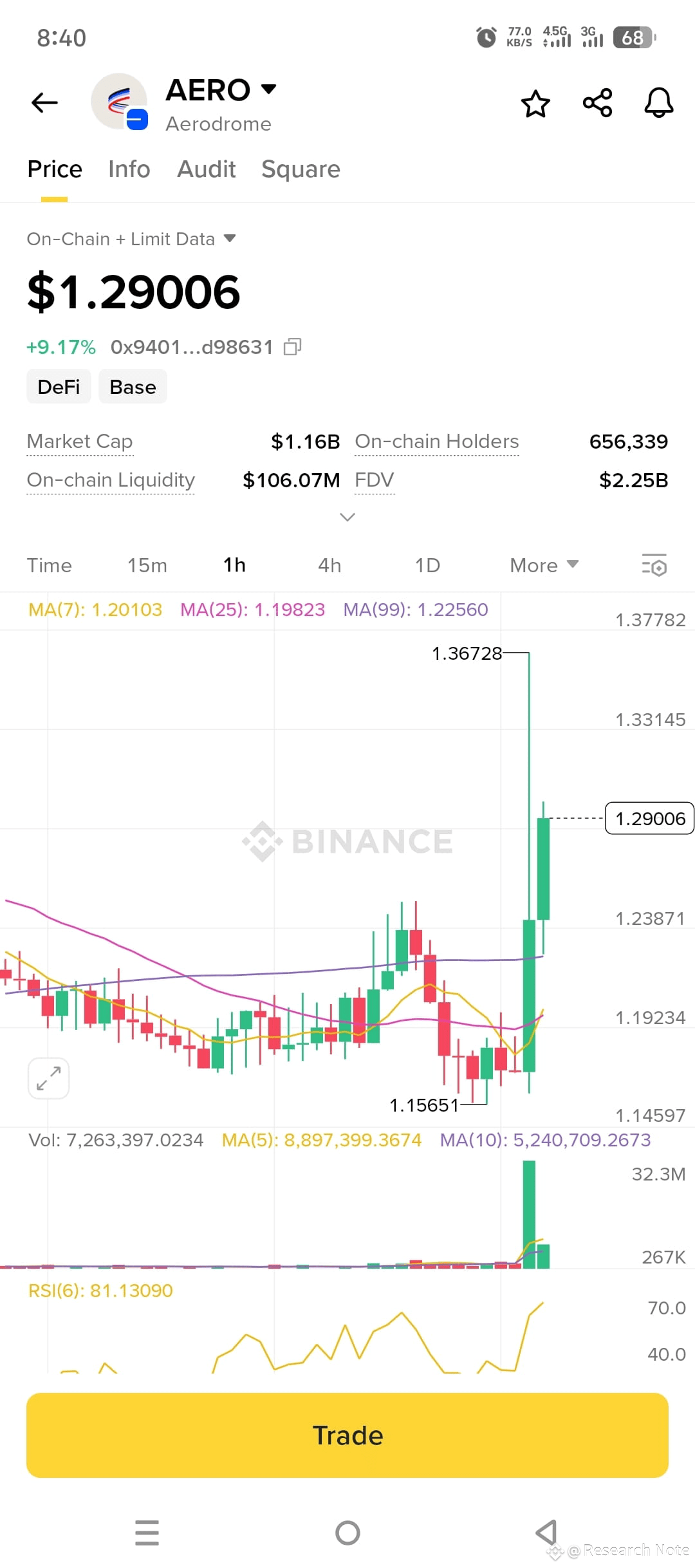 Latest #aerodromefinance News, Opinions and Feed Today | Binance Square