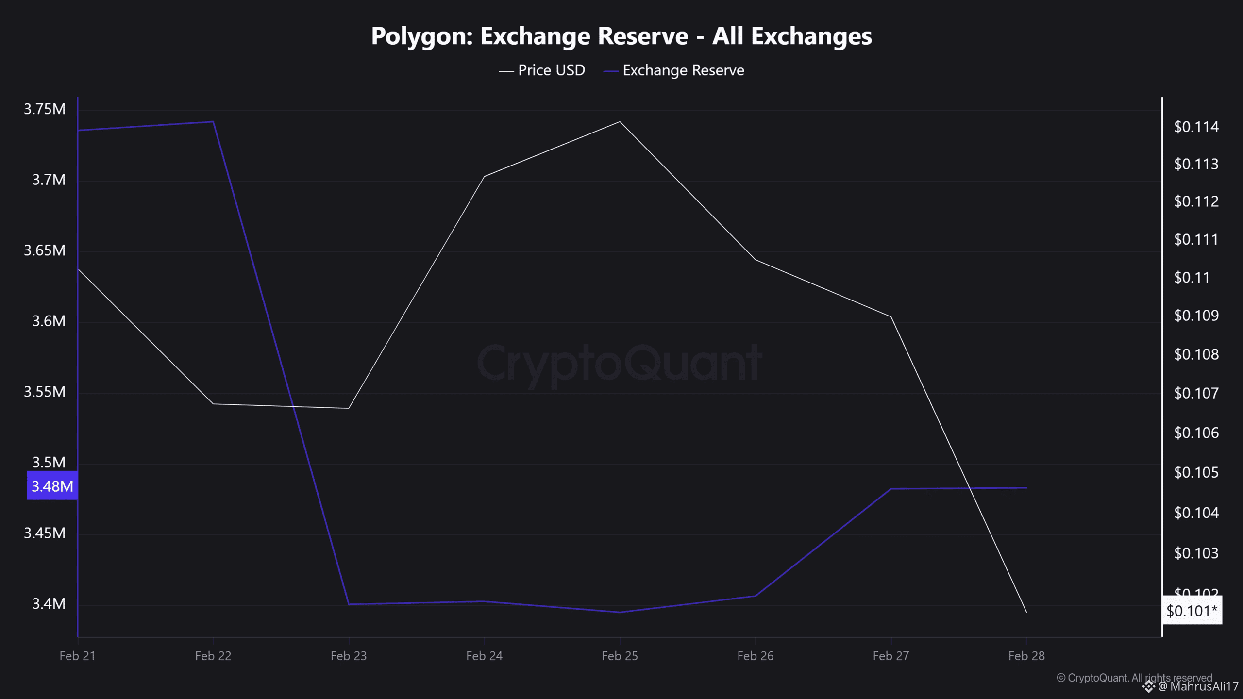 Polygon Exchange reserves