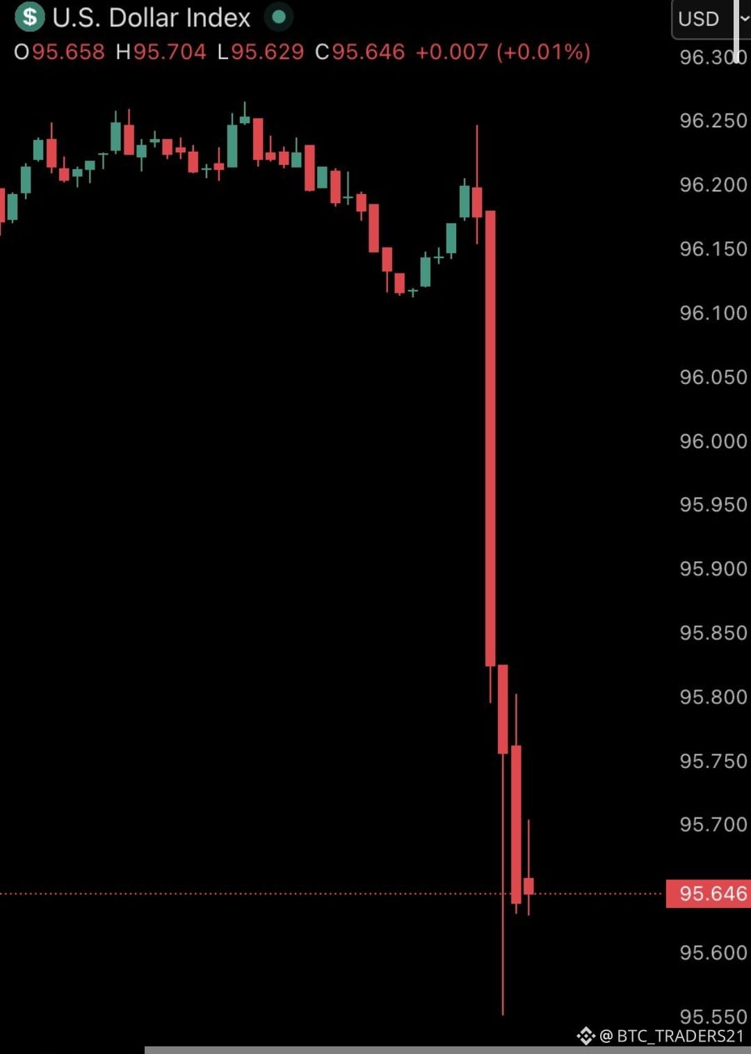 Latest #tokenizedsilversurge News, Opinions and Feed Today | Binance Square