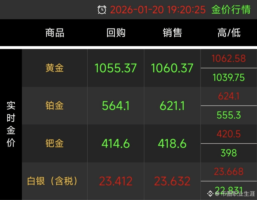 币圈职业生涯のプロフィール | Binance Square