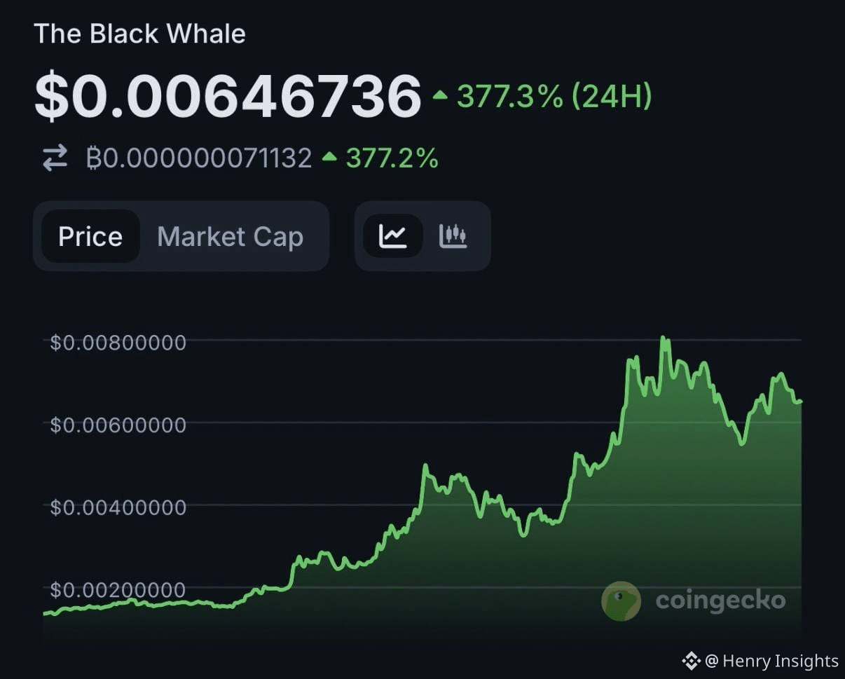 5 ALTCOINS THAT COULD MAKE YOU A MILLIONAIRE BY 2025 🚀 | Henry Insights on  Binance Square