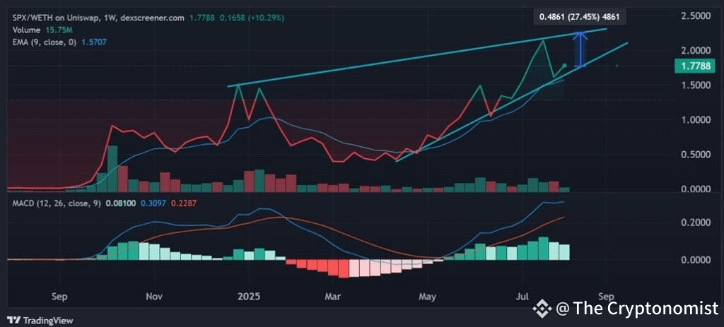 SPX Price Chart