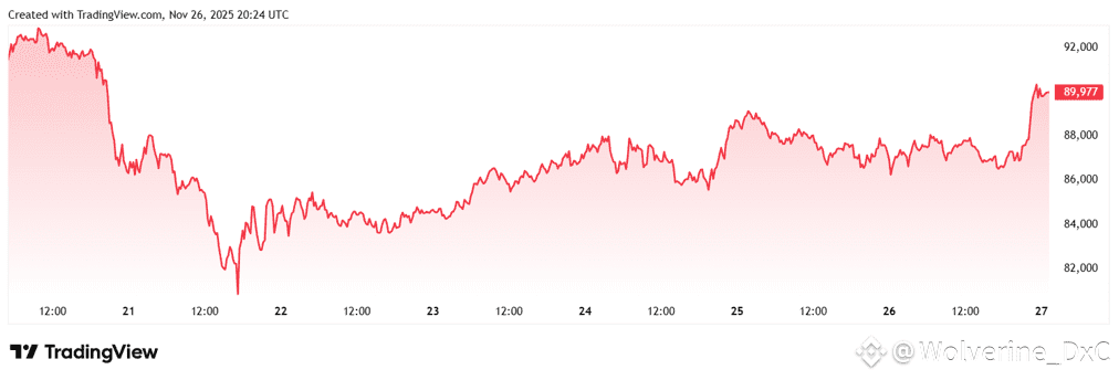 Bitcoin Price Prediction: BTC Could Test $78K While This $0.035 New Crypto Hits Its Phase-6 Final 4% Supply