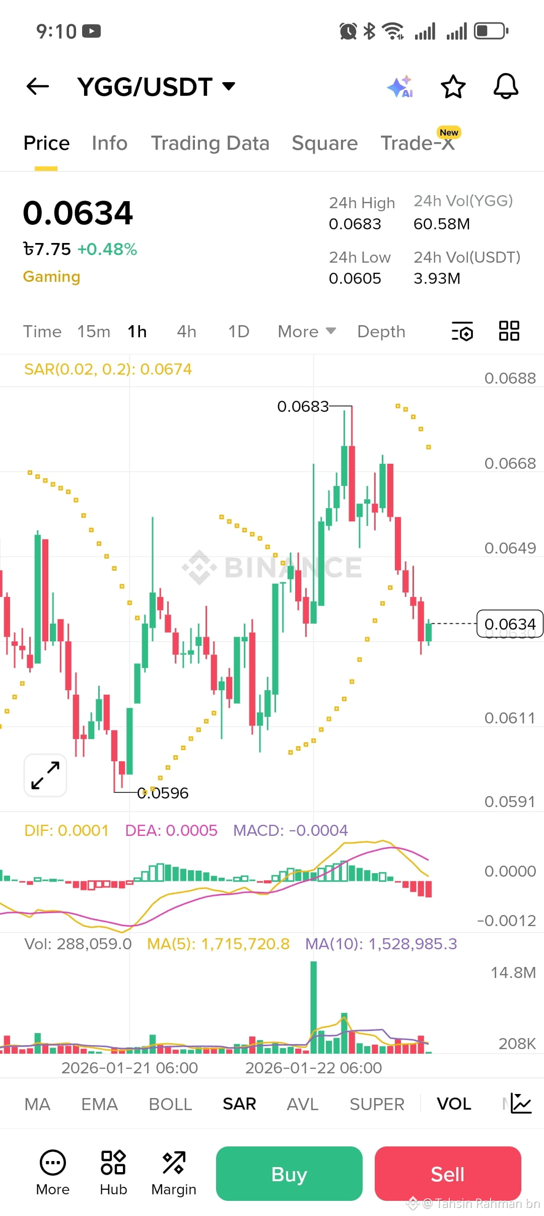 Latest #ygg News, Opinions and Feed Today | Binance Square