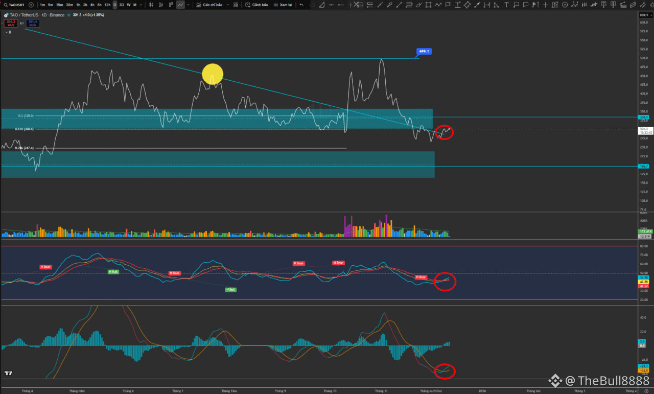 Latest #bittensor News, Opinions and Feed Today | Binance Square