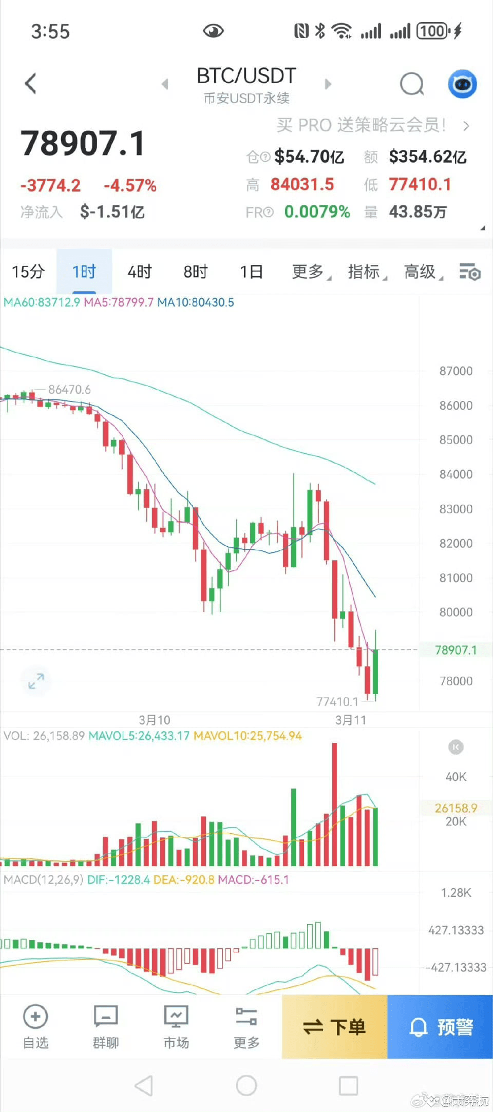 I like Bitcoin prices starting with 7 😄😄😄 cashed out! Lao | 萧弈杭 on ...