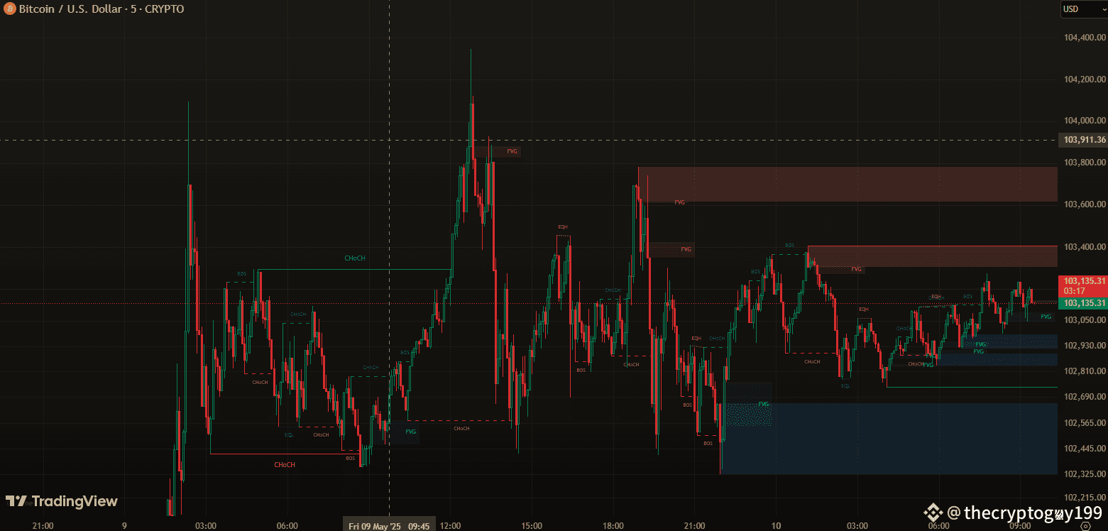 🔥 #BTC Mise à jour de la carte de liquidité – Opportunité d |  thecryptoguy_0199 sur Binance Square
