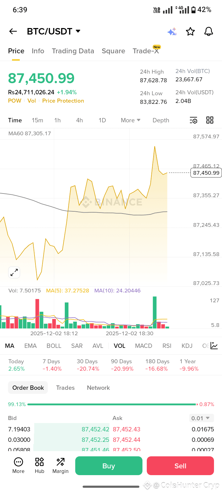 🚨 $BTC MASSIVE NEWS — VANGUARD JUST FLIPPED! ⚡🔥 After year | CoinHunter  Cryp en Binance Square