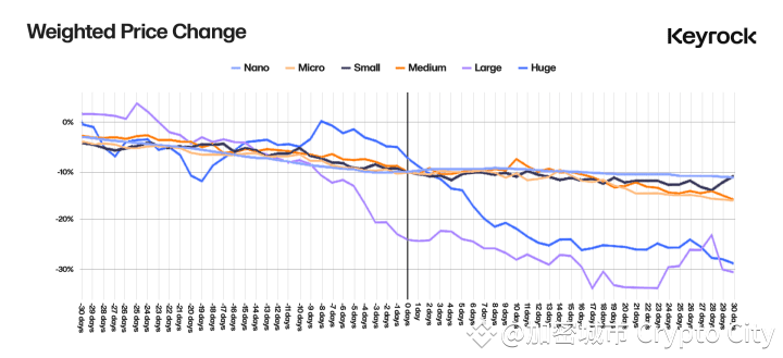 深入探究代幣解鎖：價格變化的最重要因素是什麼？