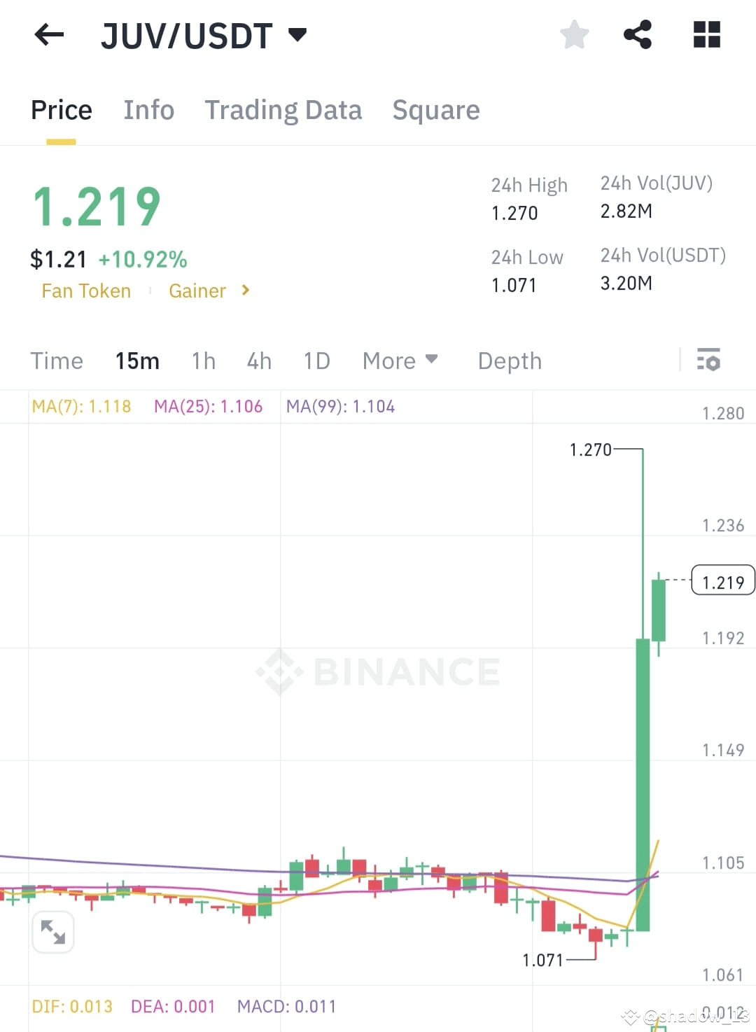 Latest #juventus News, Opinions and Feed Today | Binance Square