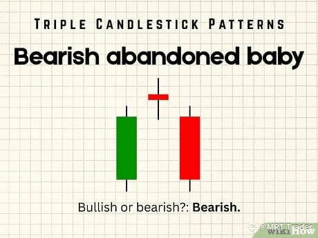 Step 3 Bearish abandoned baby