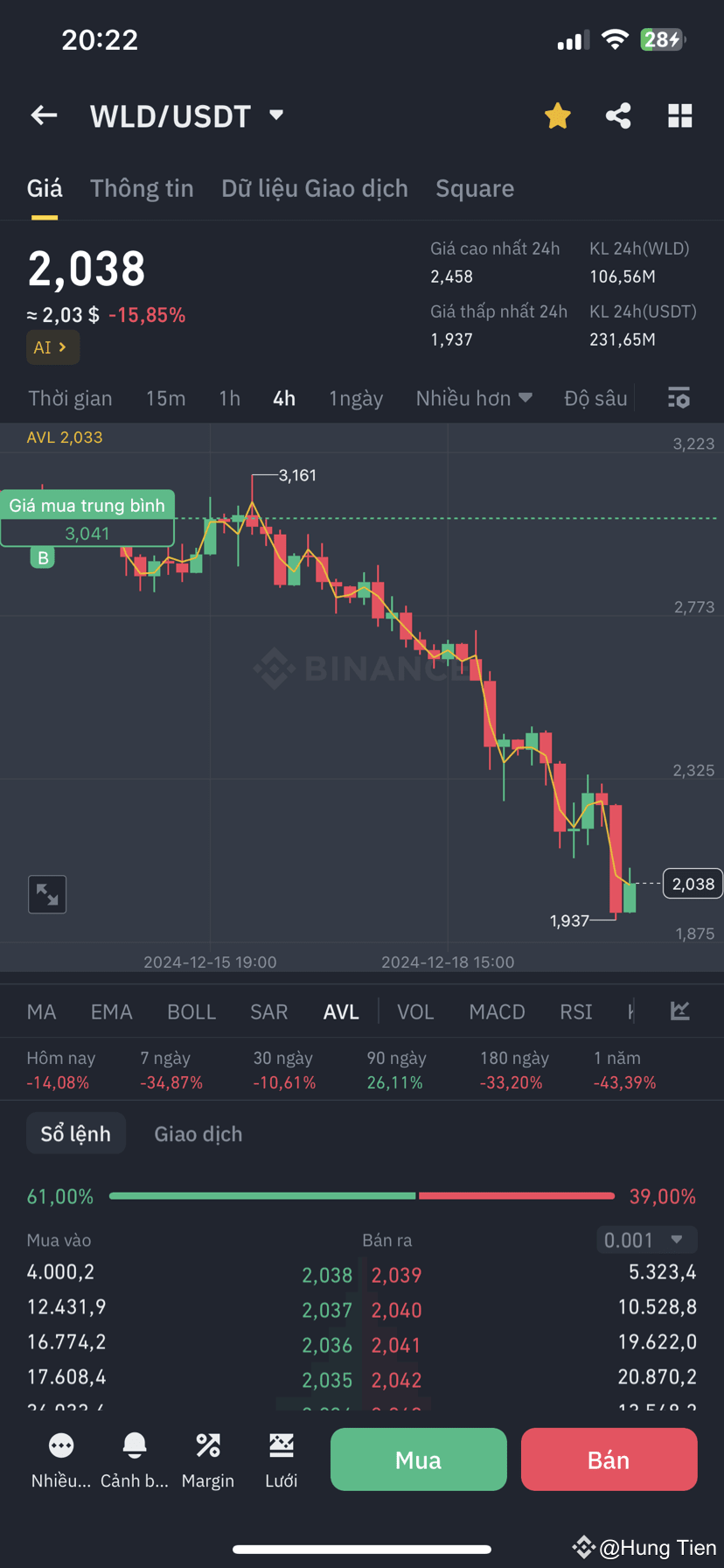 $WLD It is predicted that tonight until tomorrow morning i | Hung Tien ...