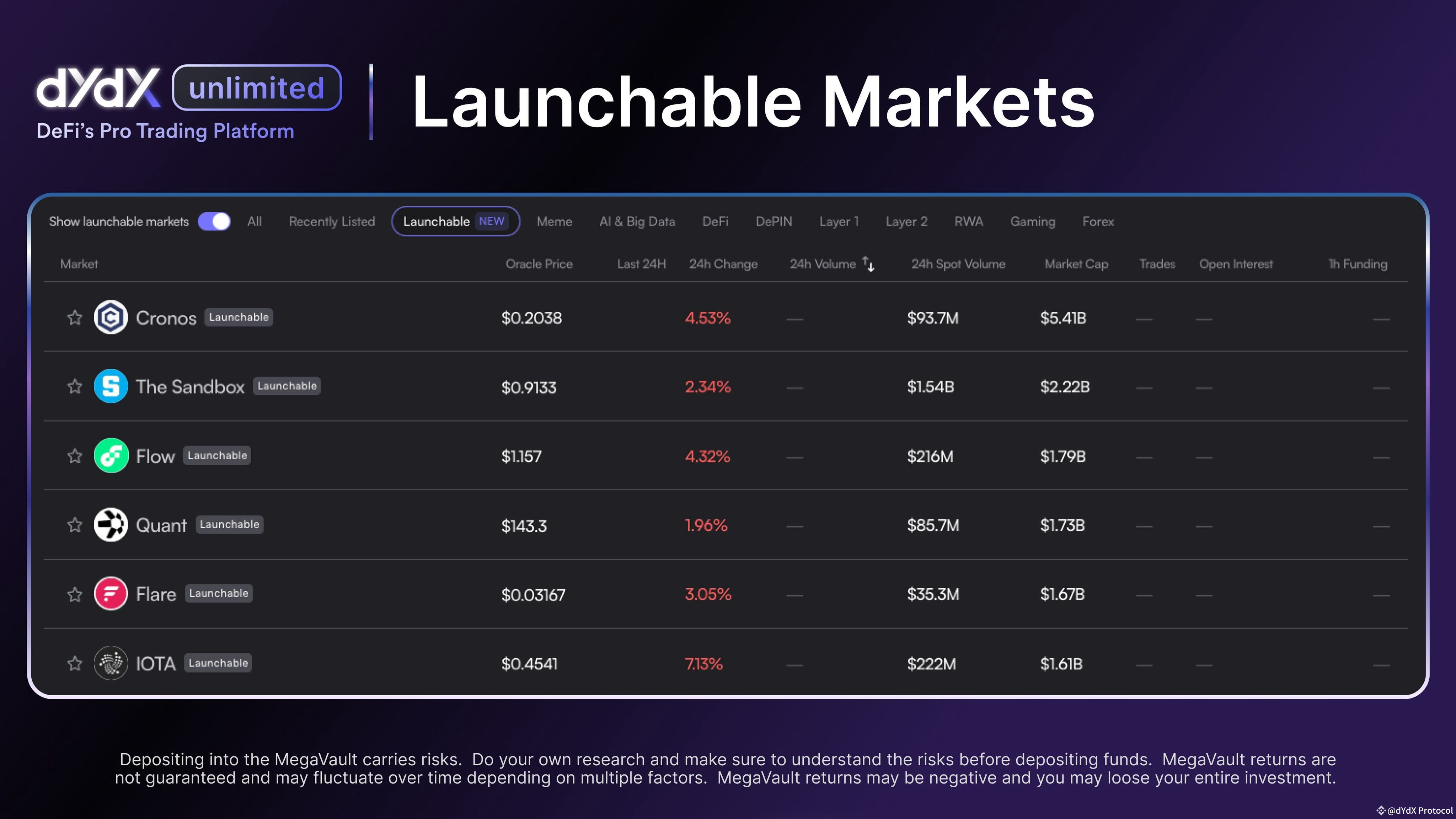 Trade the markets YOU want. Simply head to the markets page | dYdX ...