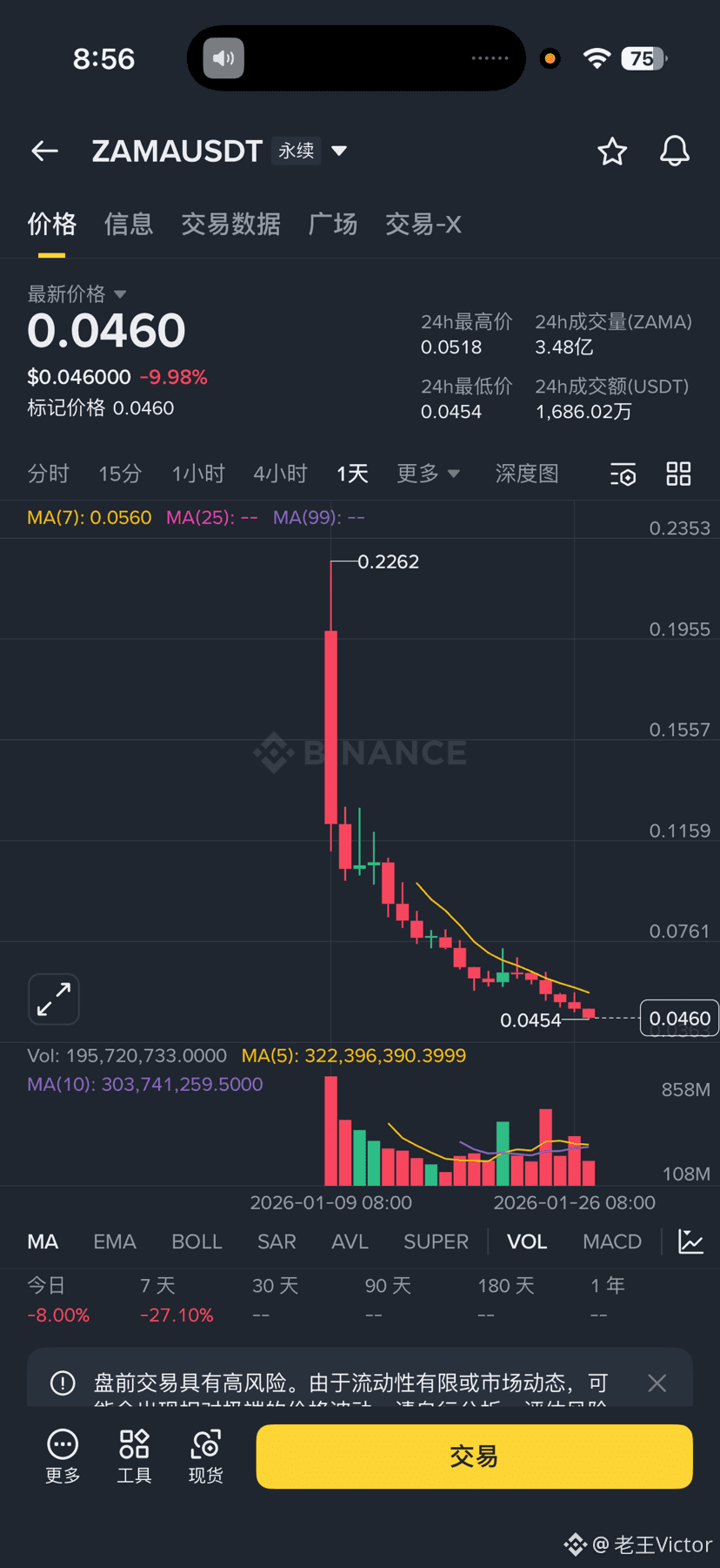 之前的币安理财活动奖励$DOLO 已经发到现货账户里了，三个账号撸了2000刀，加上提前套保的300u收益，总收益230 | 老王Victor on  Binance Square