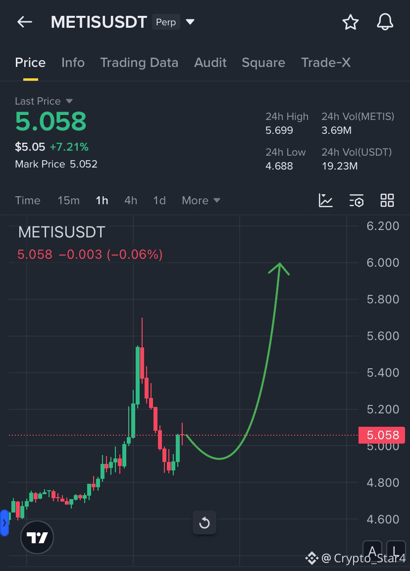 Latest #metis News, Opinions and Feed Today | Binance Square