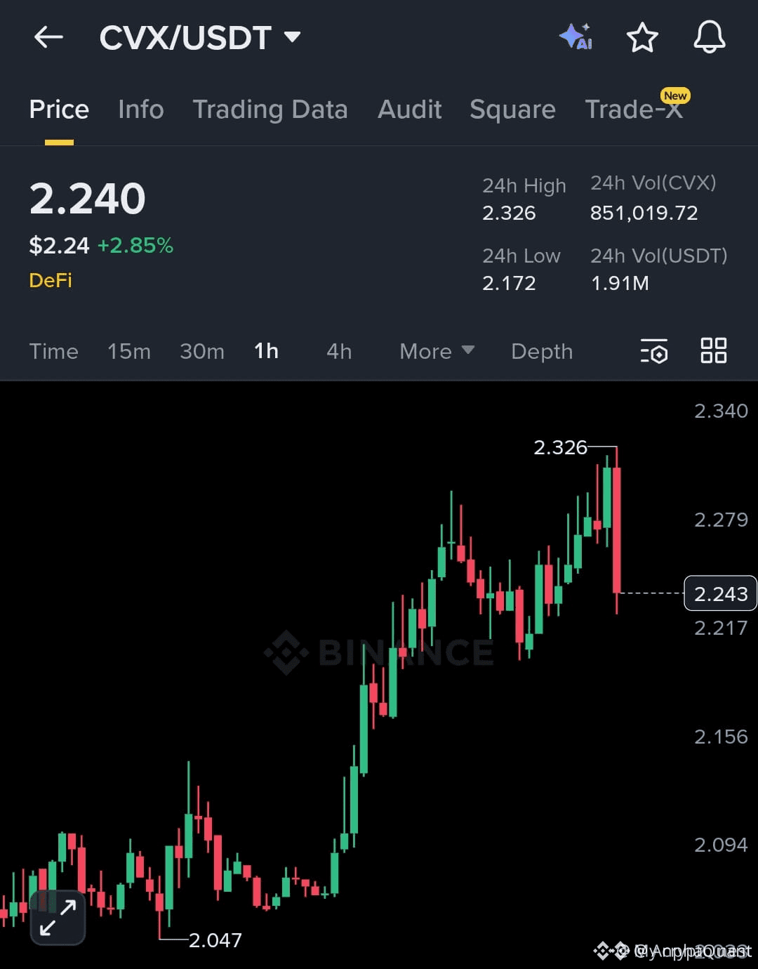 Latest #cvx News, Opinions and Feed Today | Binance Square