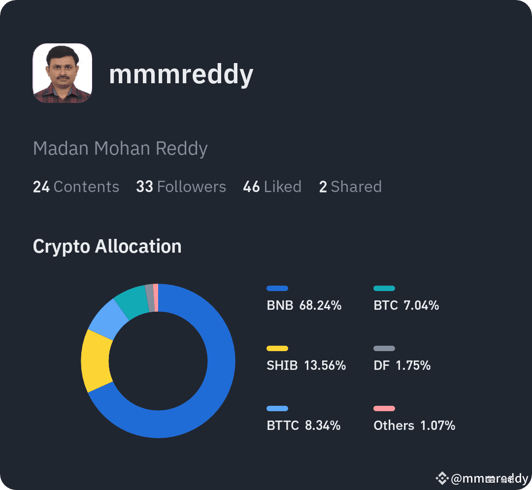 Explore my portfolio mix. Follow to see how I invest! A | Madan Reddy on  Binance Square