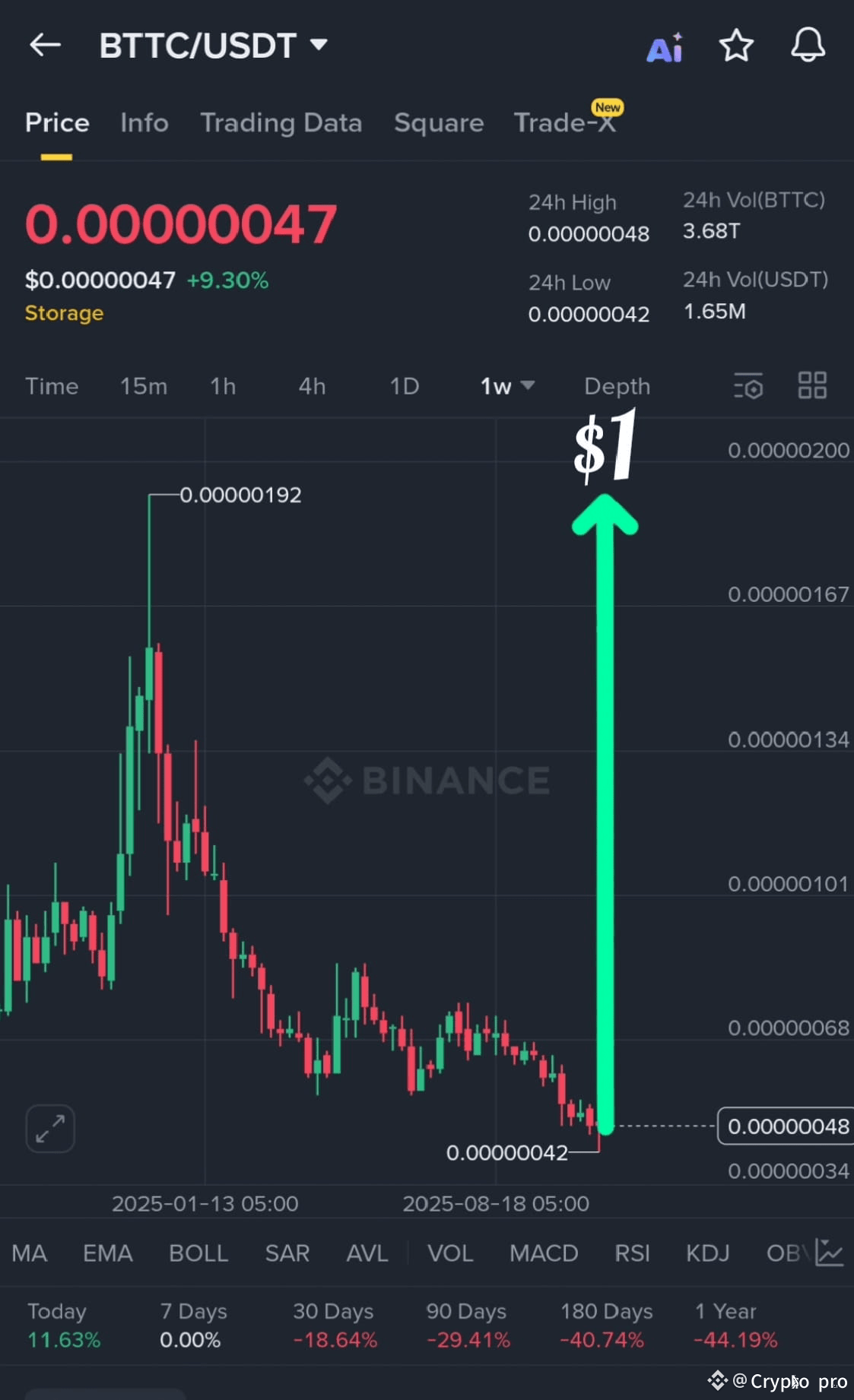 🔥 Guys… $BTTC Is Gaining Massive Attention! 😱🚀 Can it | Crypto pro on  Binance Square