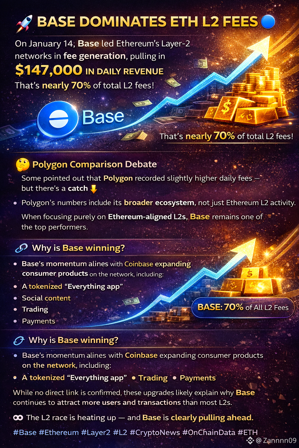 Latest #base News, Opinions and Feed Today | Binance Square