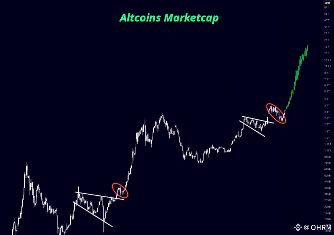 🚨 Is history about to repeat itself 💥 Smart money is w | OHRM on ...