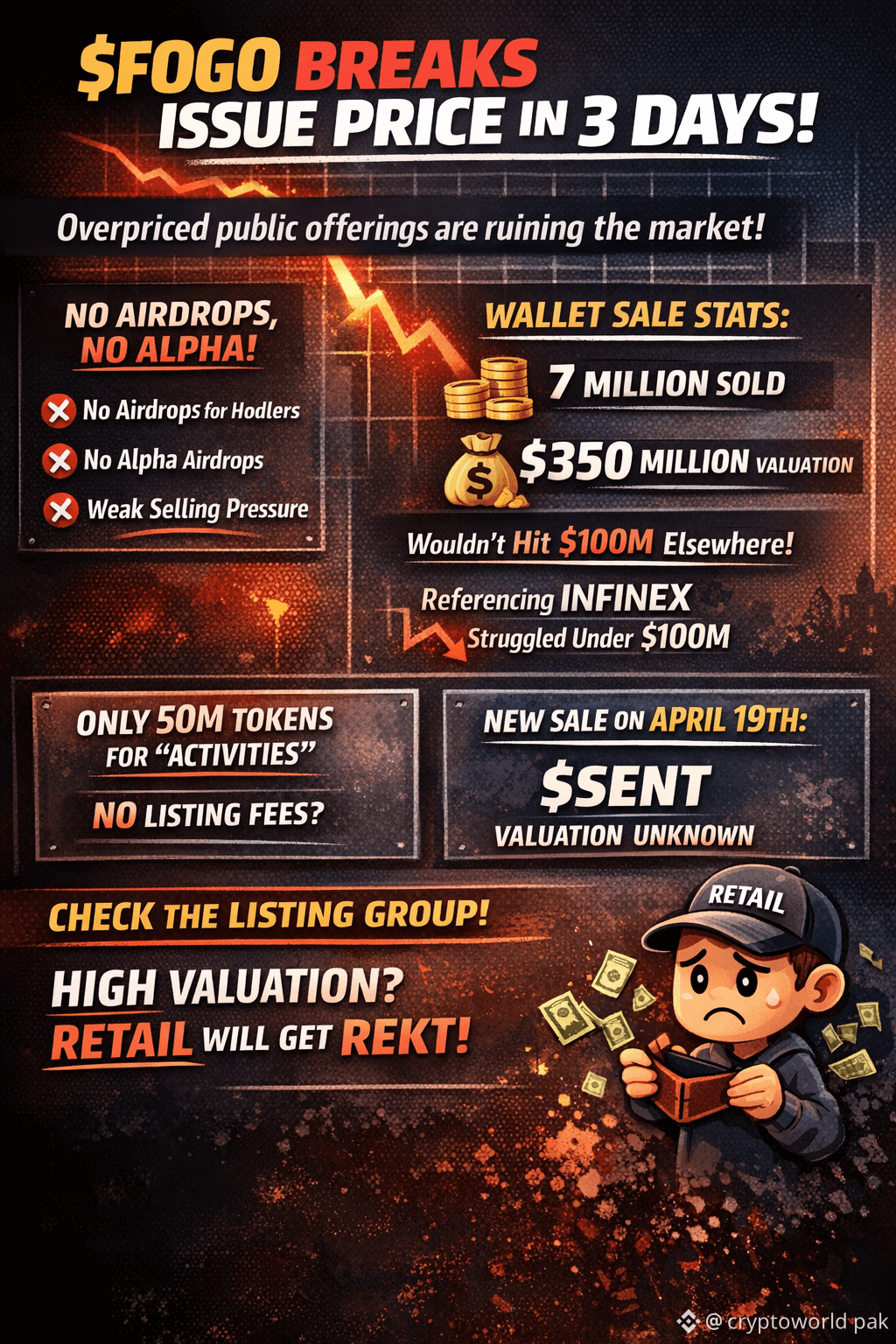 Latest #alert News, Opinions and Feed Today | Binance Square