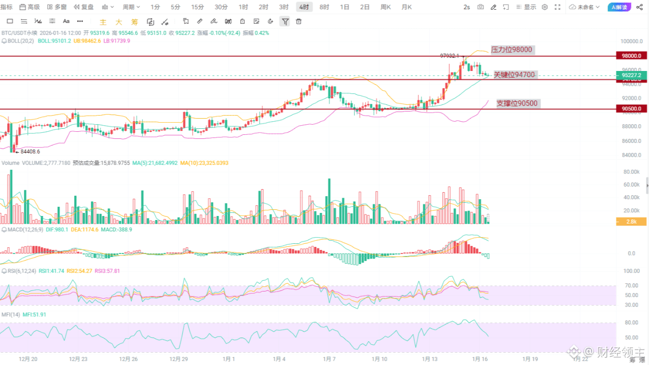 Latest #美国核心cpi低于预期News, Opinions and Feed Today | Binance Square