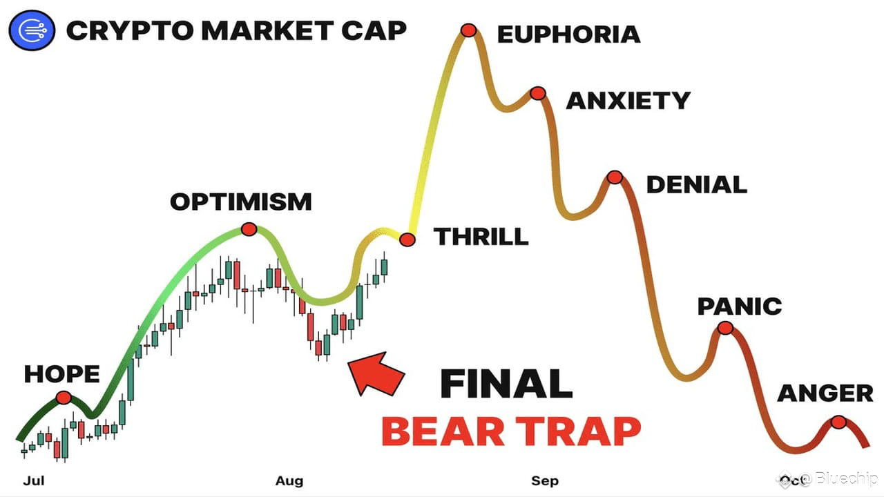 Final bear trap is now OVER! | Bluechip on Binance Square