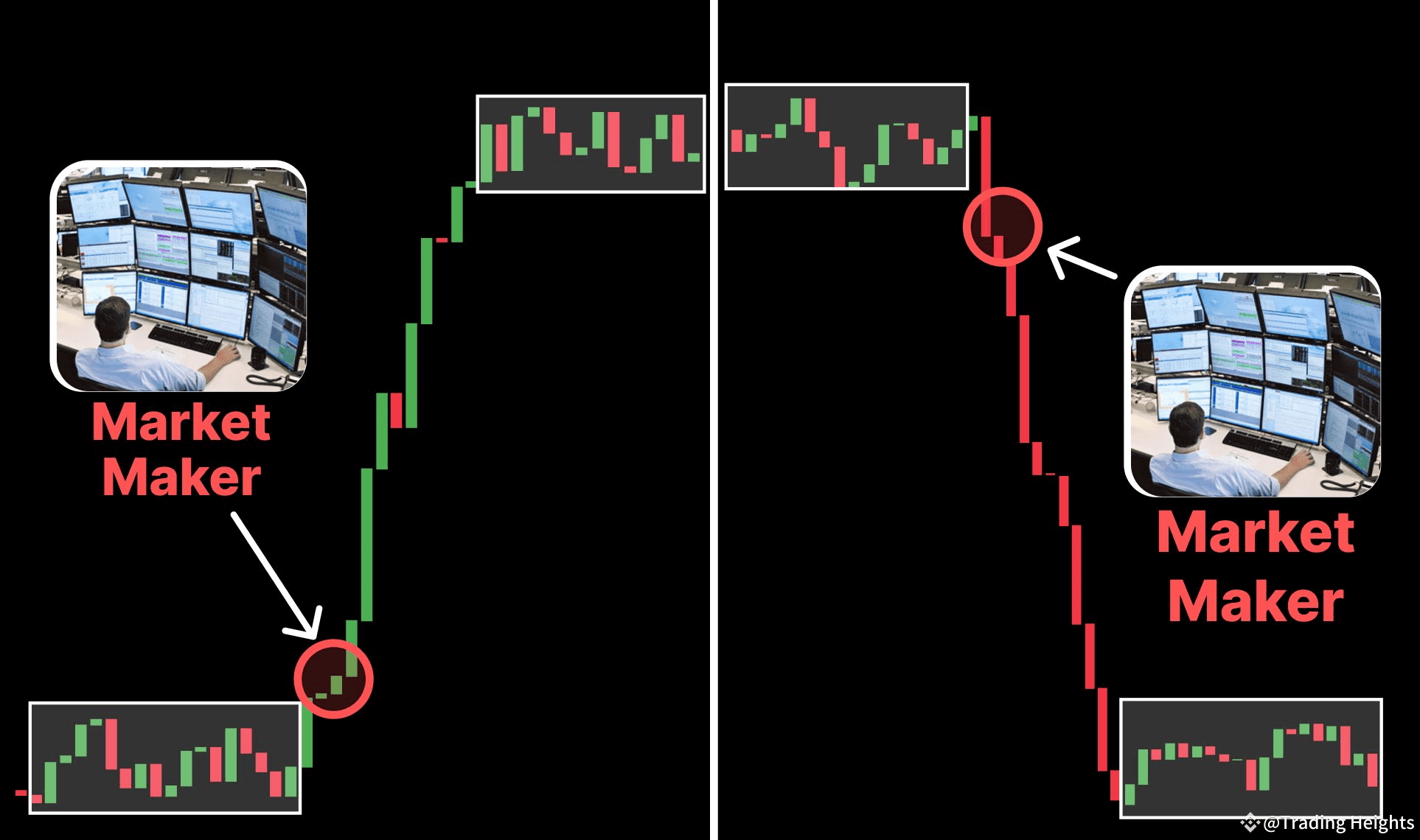 How Market Makers Secretly Manipulate the Crypto Market – $20B/Year Game |  Trading Heights on Binance Square