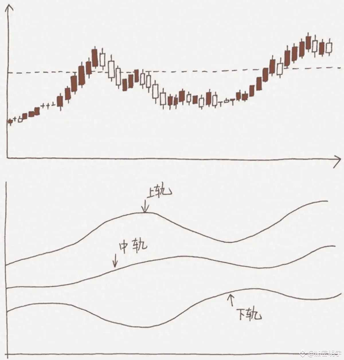 教学篇：布林带-交易策略| 明大友a Binance Square-en