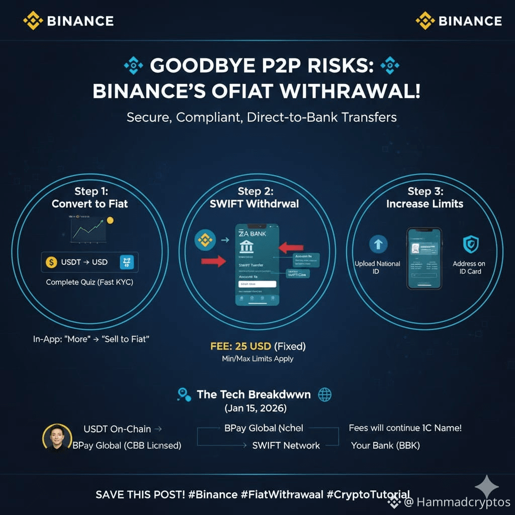 Hammadcryptos 的個人檔案| 幣安廣場
