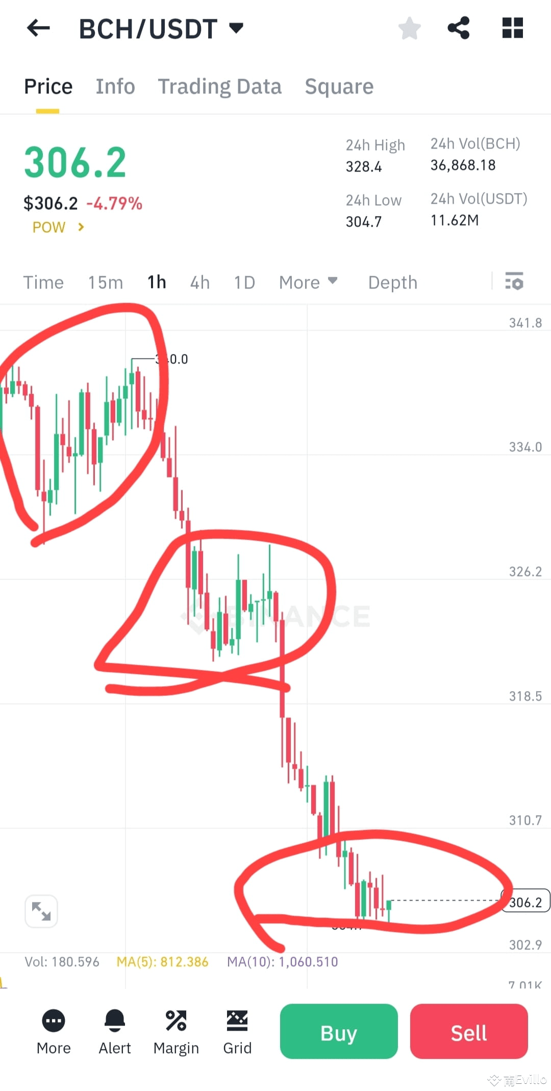 Will Pi Reach GCV of $314,159 ? | Evillo on Binance Square
