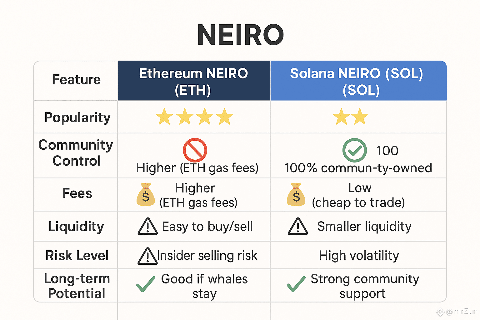 Here is the actual time and approximate dates of the last 10 | mrZun on  Binance Square