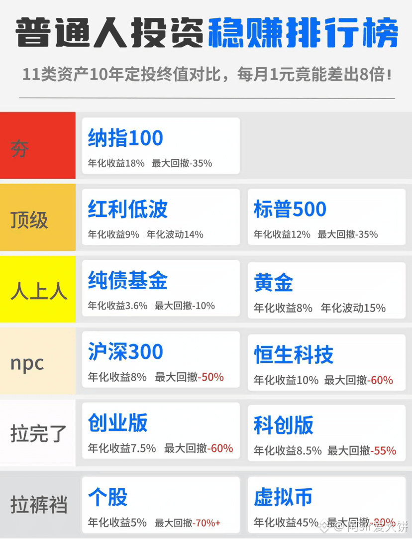 Bitcoin 10 años anualizado 45% Máxima caída 80% Esta caída d | 阿sir爱大饼 en  Binance Square
