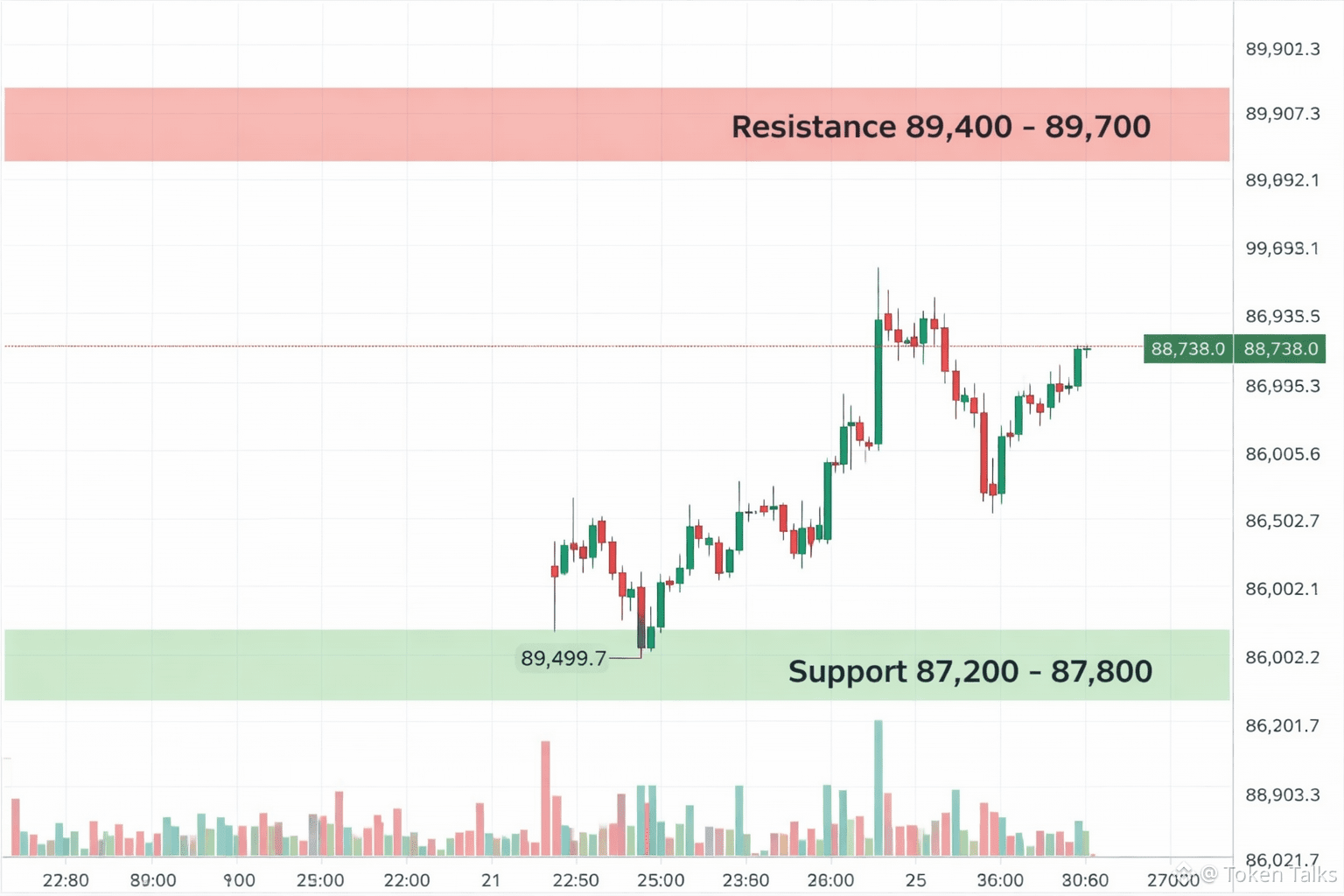 Crypto Fear & Greed Index | Bitcoin Sentiment | Binance