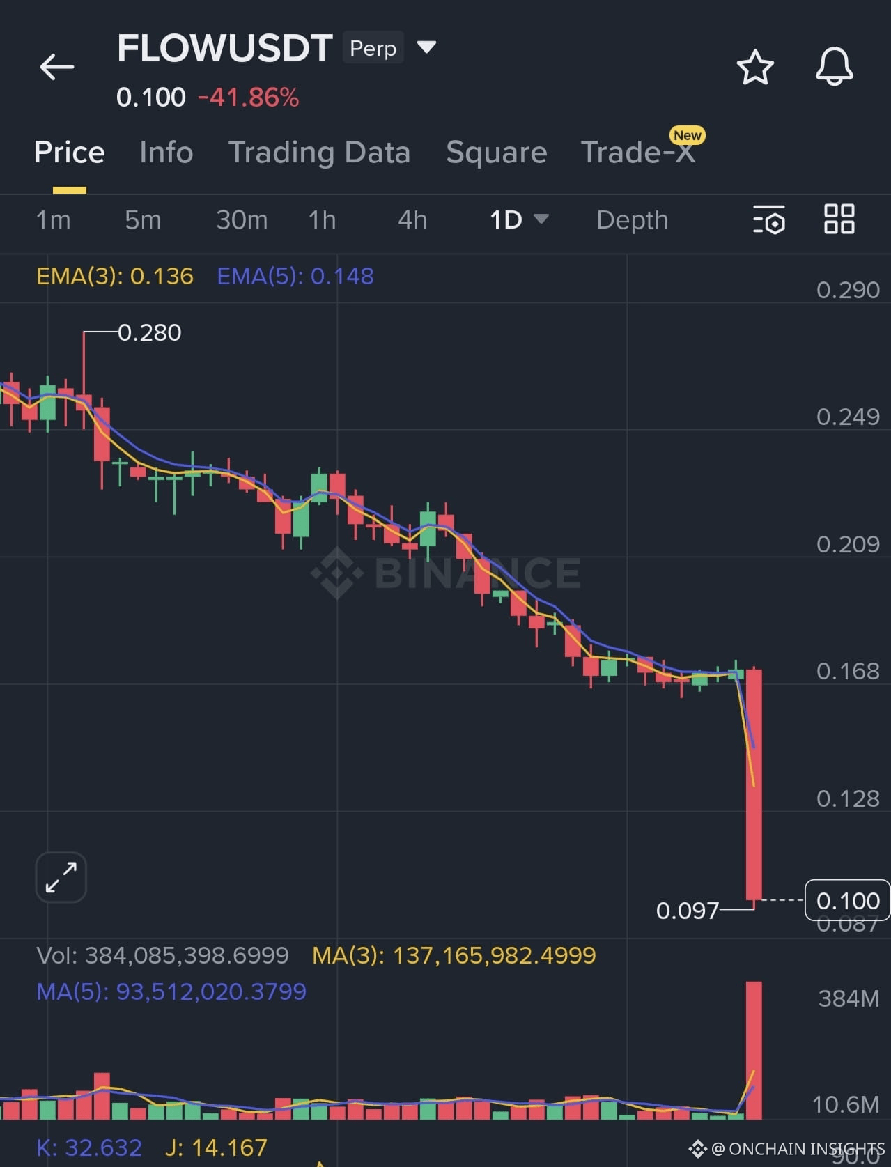 Latest #flow News, Opinions and Feed Today | Binance Square