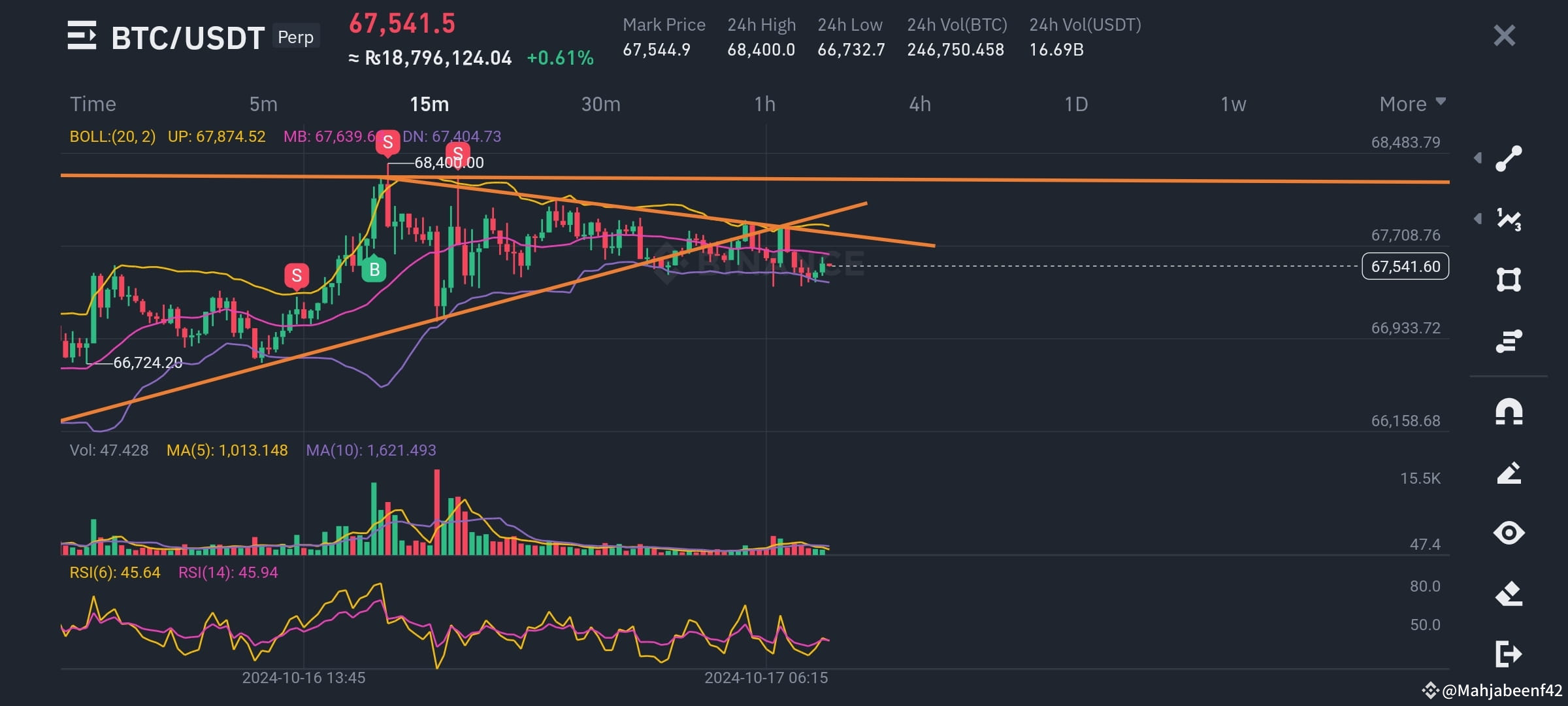#Btc Alert ⚠️🚨 Btc important in stable btc break down 670 ...