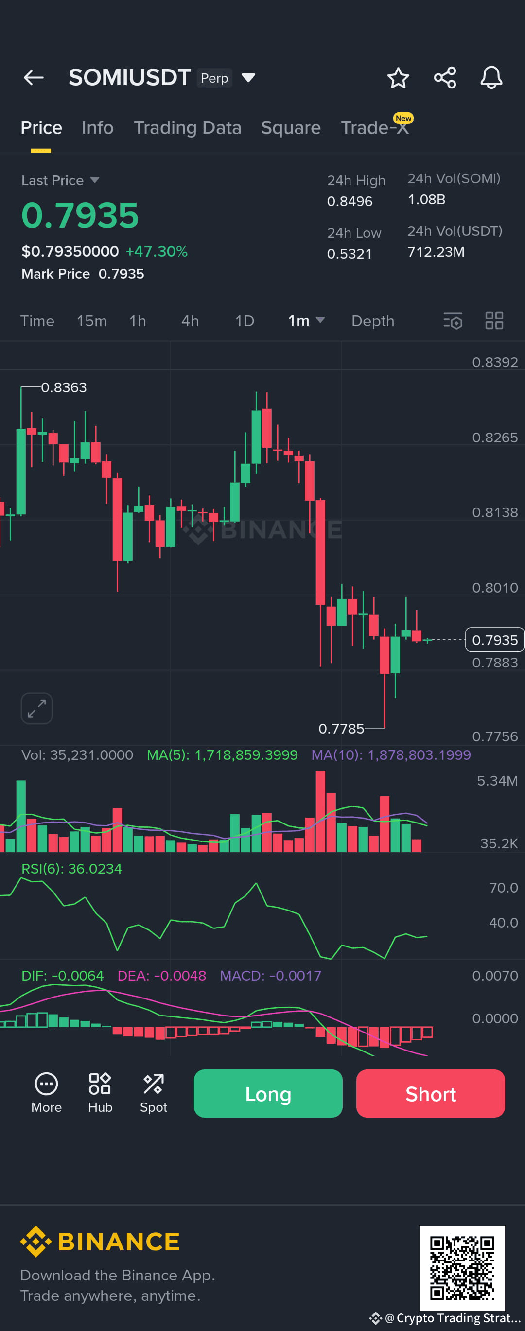 #Somi $SOMI #BEARISH📉 #dump Dropping Now Short | Crypto Trading ...