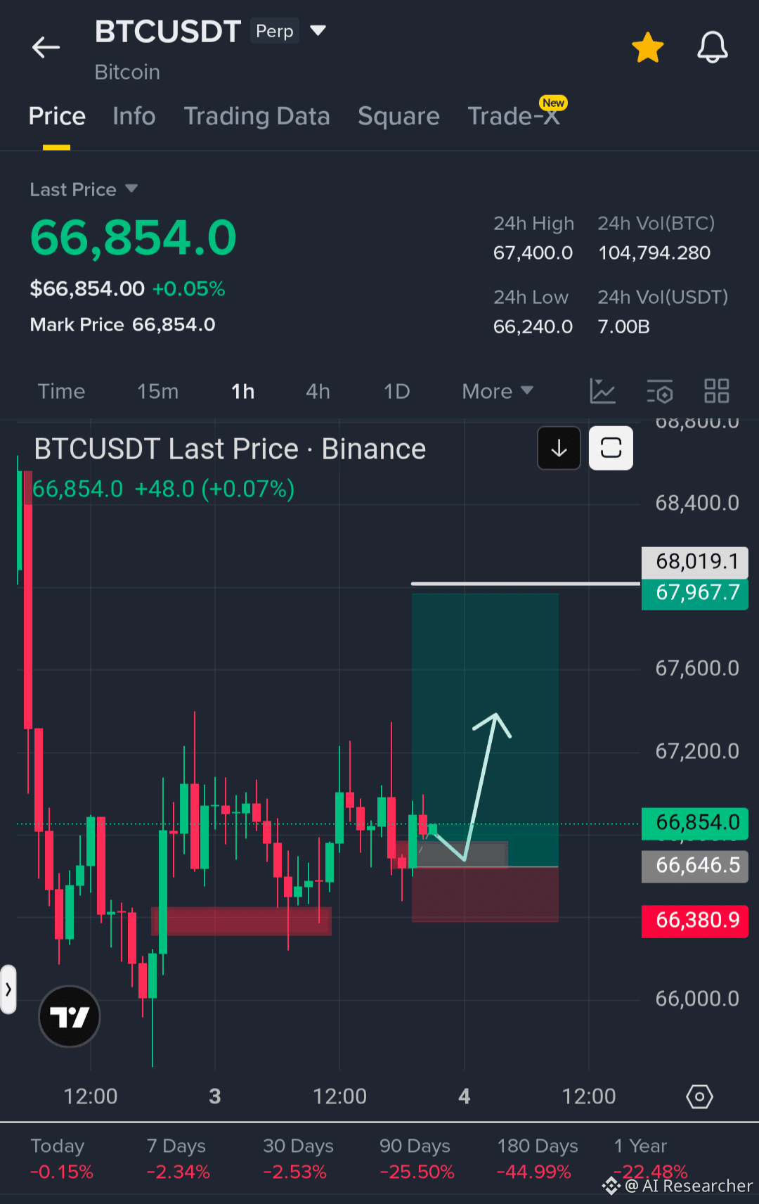 BTC Trade Setup