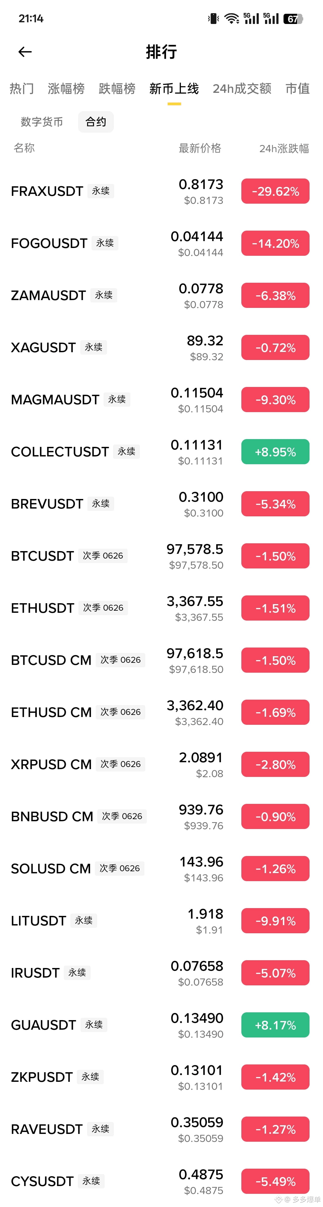 Profil von 多多爆单| Binance Square