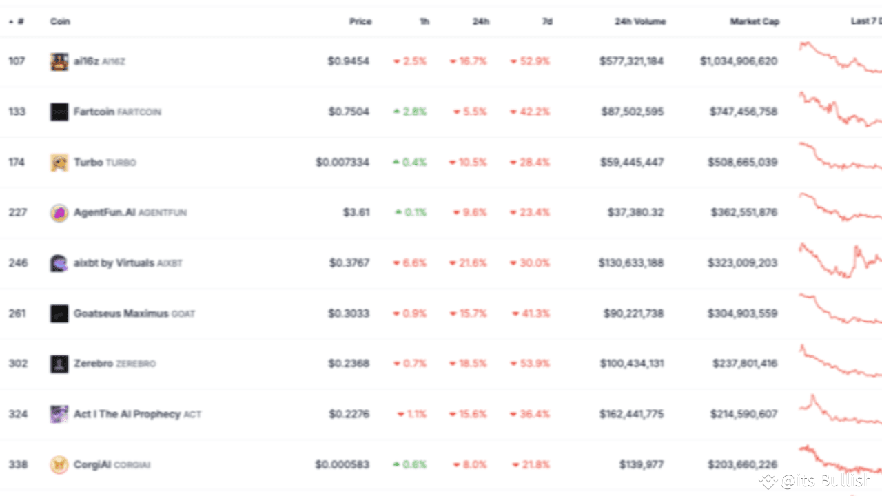 Latest #aimemecoins News, Opinions and Feed Today | Binance Square