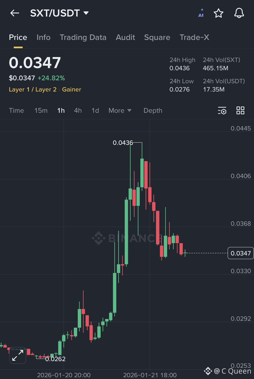 Space and Time (SXT) Price Prediction 2026-2031: Yearly Forecast & Market  Outlook | Binance
