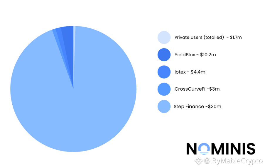 Các vụ tấn công lớn trong tháng Hai trên toàn ngành tiền điện tử. Nguồn: Nominis