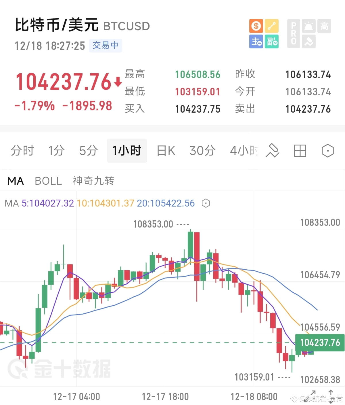 112.18 Wednesday Wealth Evening Silk Road Analysis Suggestio | 领航者-富贵 ...