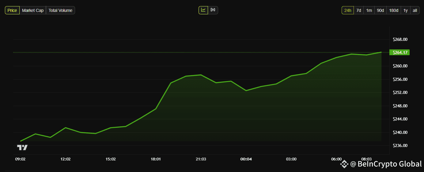 Monero's XMR Price Performance.