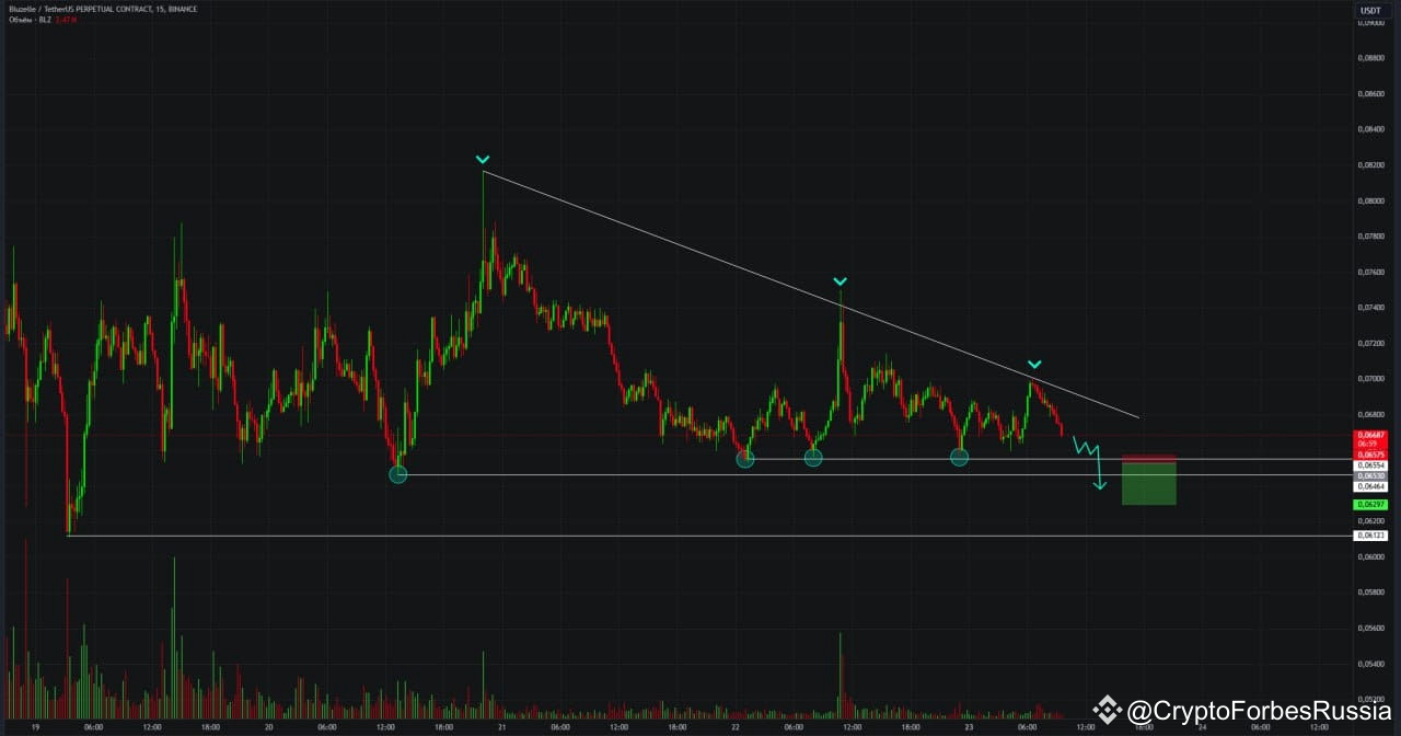 Latest #blz News, Opinions and Feed Today | Binance Square