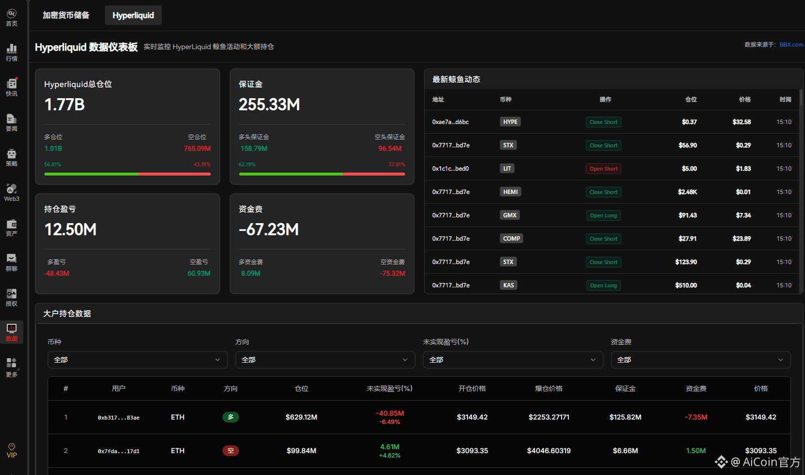 HYPE 三日涨超 60%!白银合约引爆 Hyperliquid_aicoin_图2